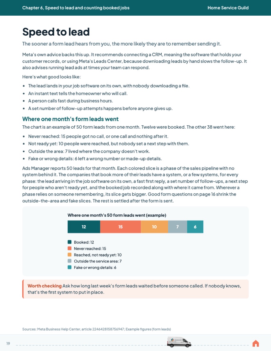 Page 19 of the guide: Where one month's 50 form leads went