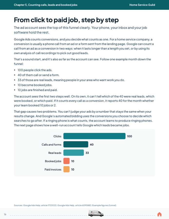 Page 16 of the guide: From click to paid job, step by step