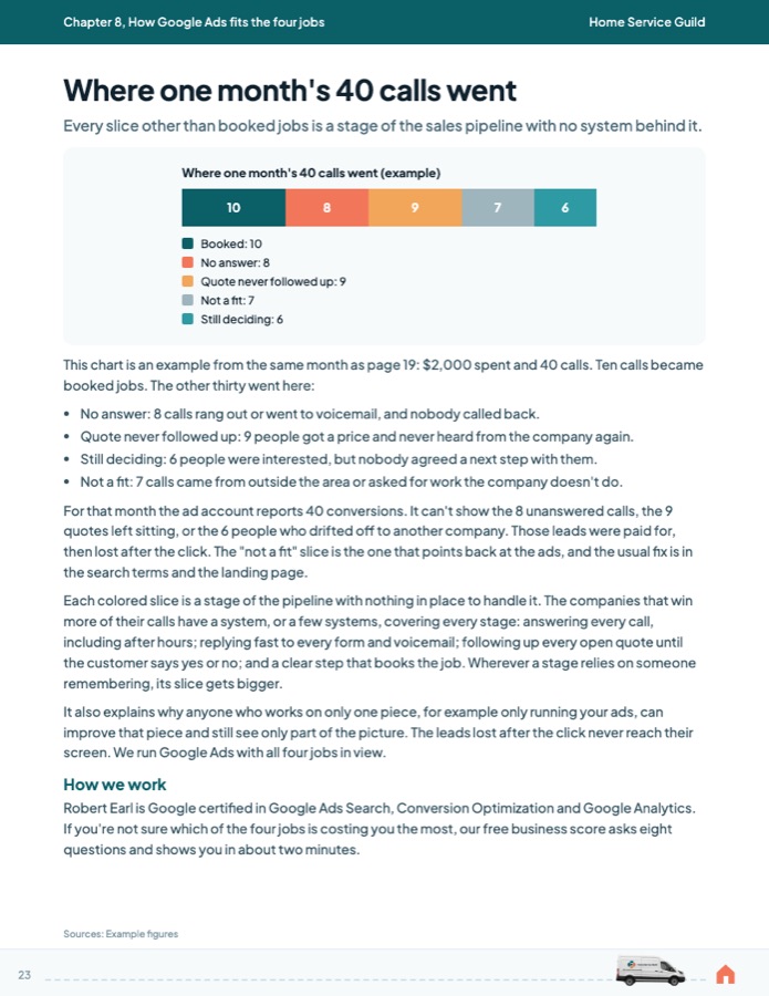 Page 23 of the guide: Where one month's 40 calls went