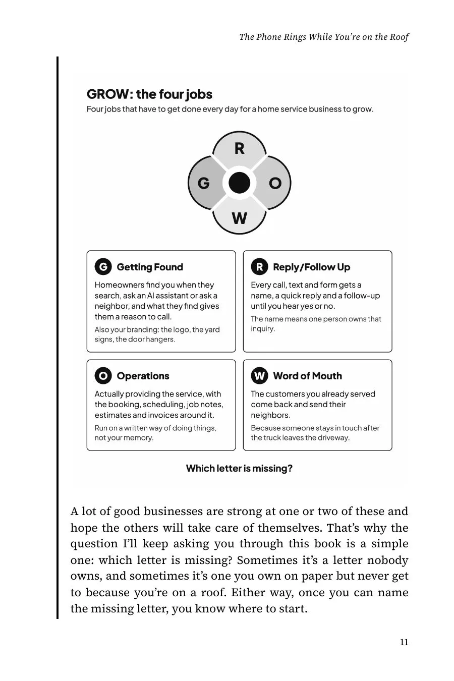 A page from the book: GROW: the four jobs, and which letter is missing?